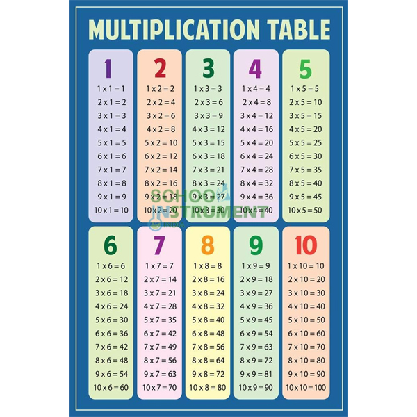 Understanding Maths, Charts